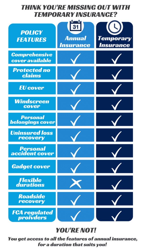 how to find cheap temporary car insurance tempcover