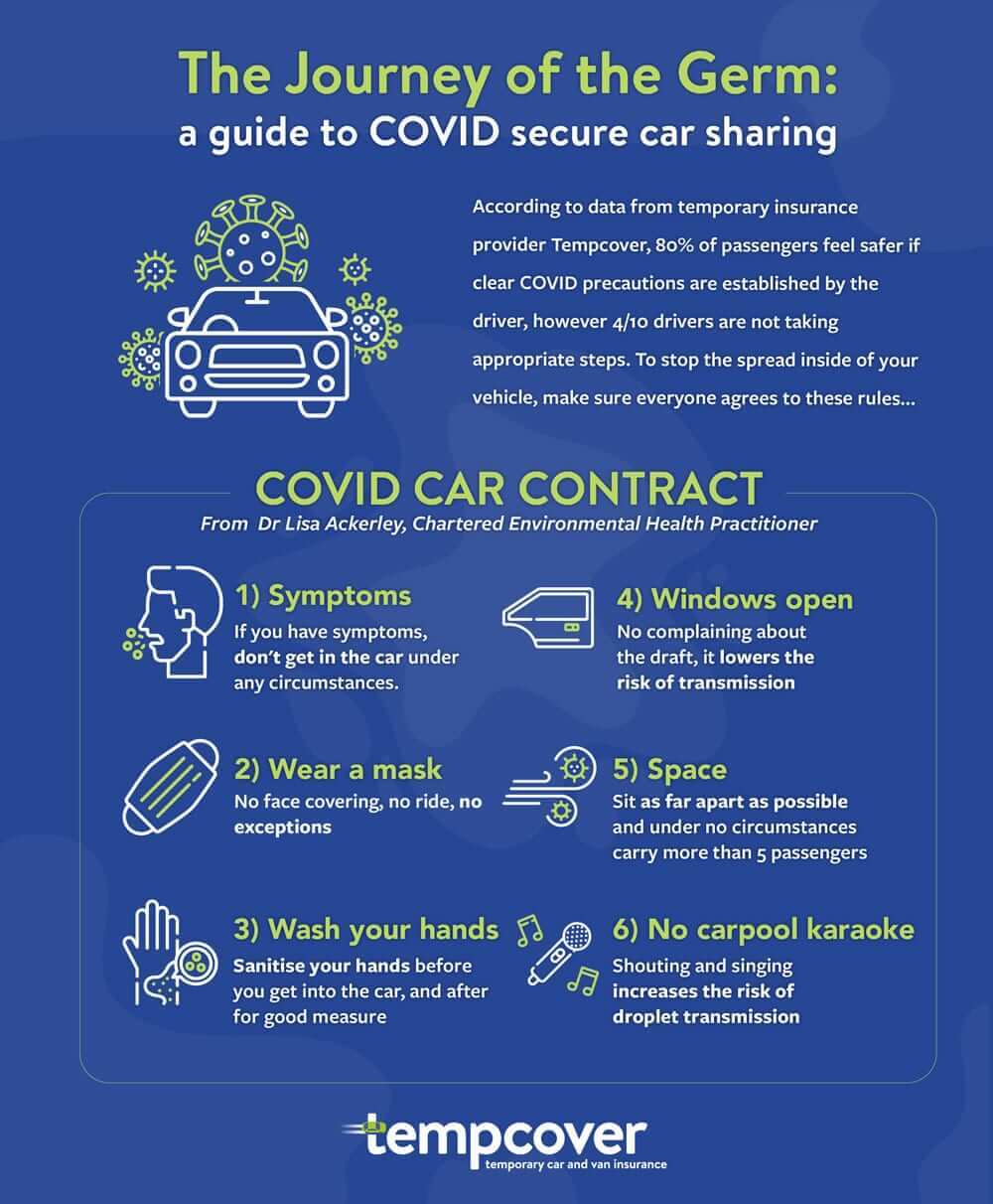 Car Sharing in Lockdown Top Tips for Safe Driving Tempcover