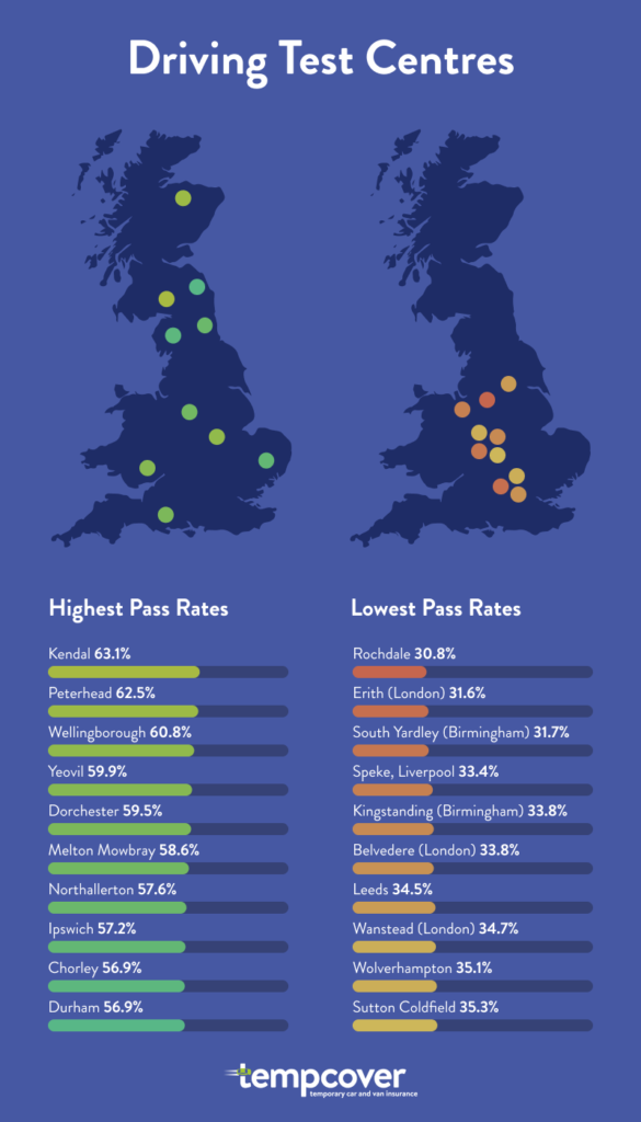 Easiest and hardest places to pass your driving test | Tempcover